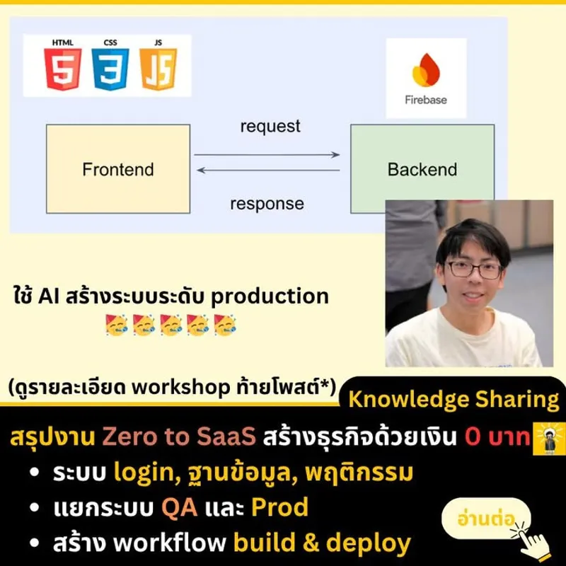 Zero to SaaS: สร้างธุรกิจ AI ด้วย Firebase Architecture