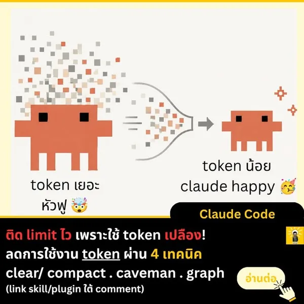 4 เทคนิคจัดการ Context ลดการใช้ Token ใน Claude