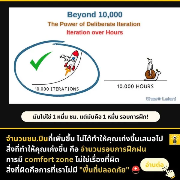 10,000 รอบการฝึก ไม่ใช่ 10,000 ชม.