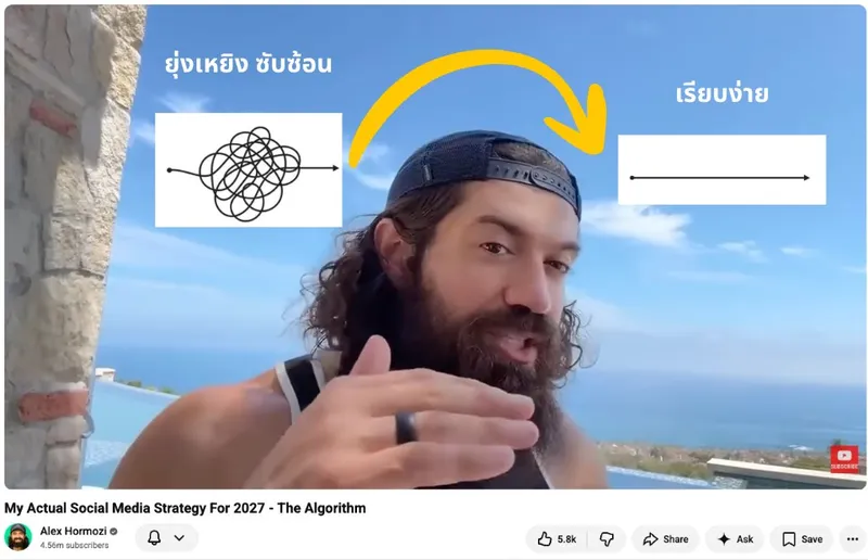 อย่ารีบกระโดดไปทำ AI Automation ถ้าคุณยังไม่เข้าใจธุรกิจ