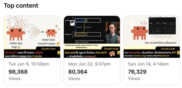 Top content — Claude Code posts 76K–98K views